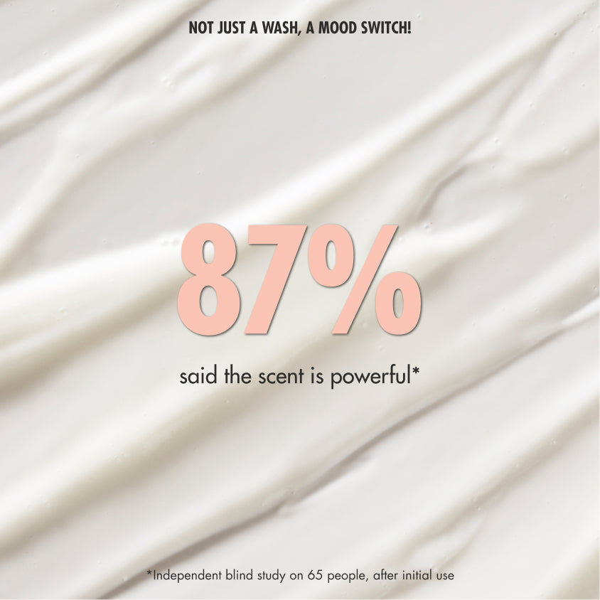 “Cream textured background with text: ‘Not just a wash, a mood switch!’ Large text reads ‘87% said the scent is powerful*’. Small print: ‘*Independent blind study on 65 people, after initial use.’”