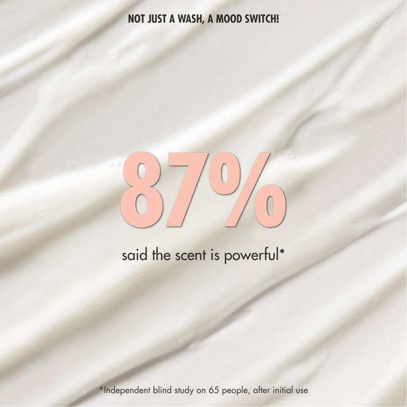 “Cream textured background with text: ‘Not just a wash, a mood switch!’ Large text reads ‘87% said the scent is powerful*’. Small print: ‘*Independent blind study on 65 people, after initial use.’”